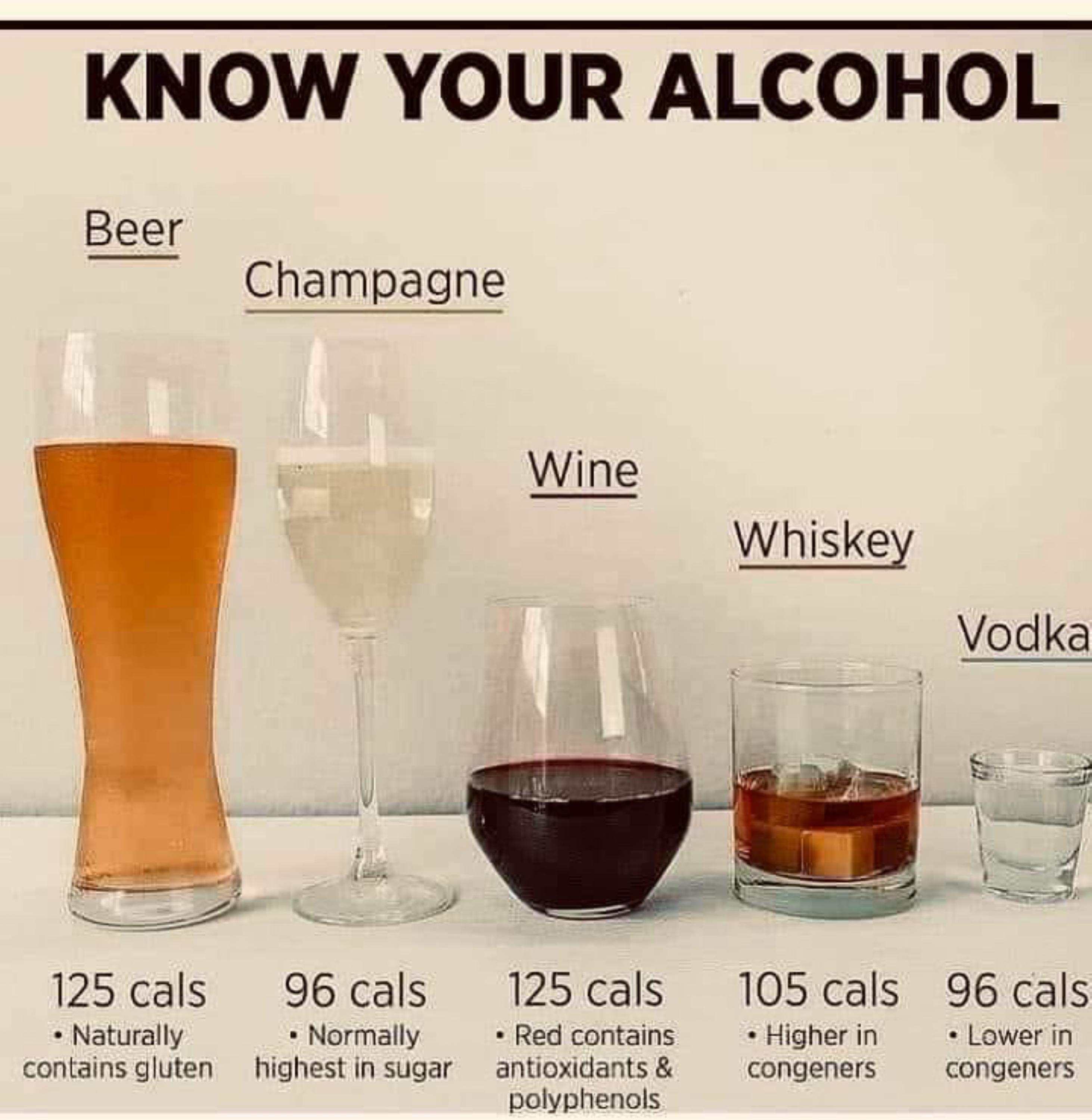 KNOW your alcohol 